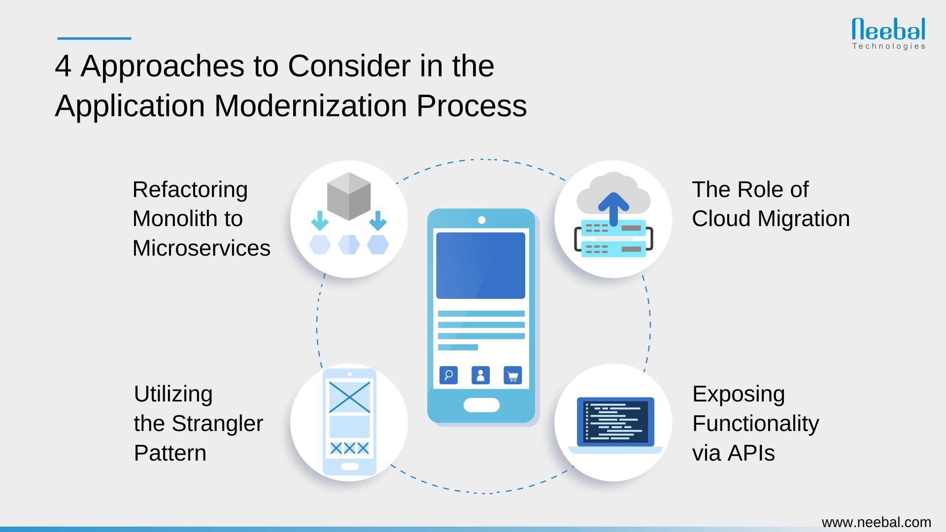 4 Approaches to Consider in the Application Modernization Process