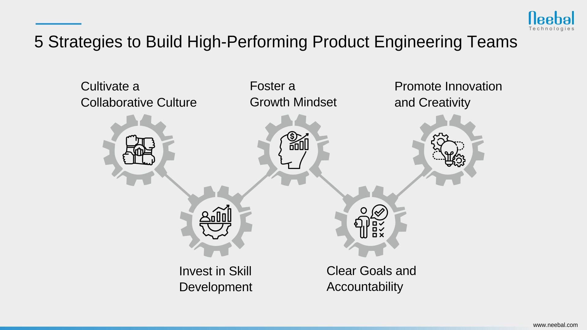 5 strategies to build high-performing product engineering teams - Infographic