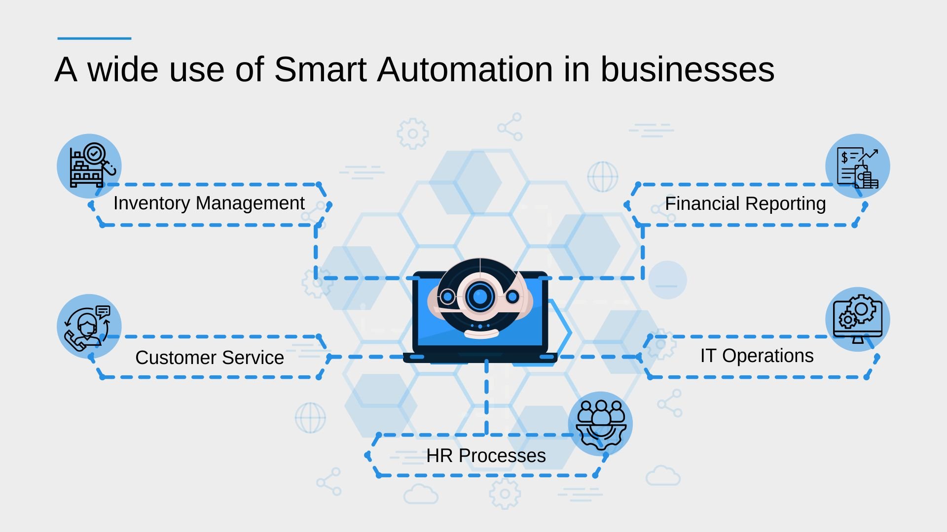 A wide use of Smart Automation in businesses- Infographic