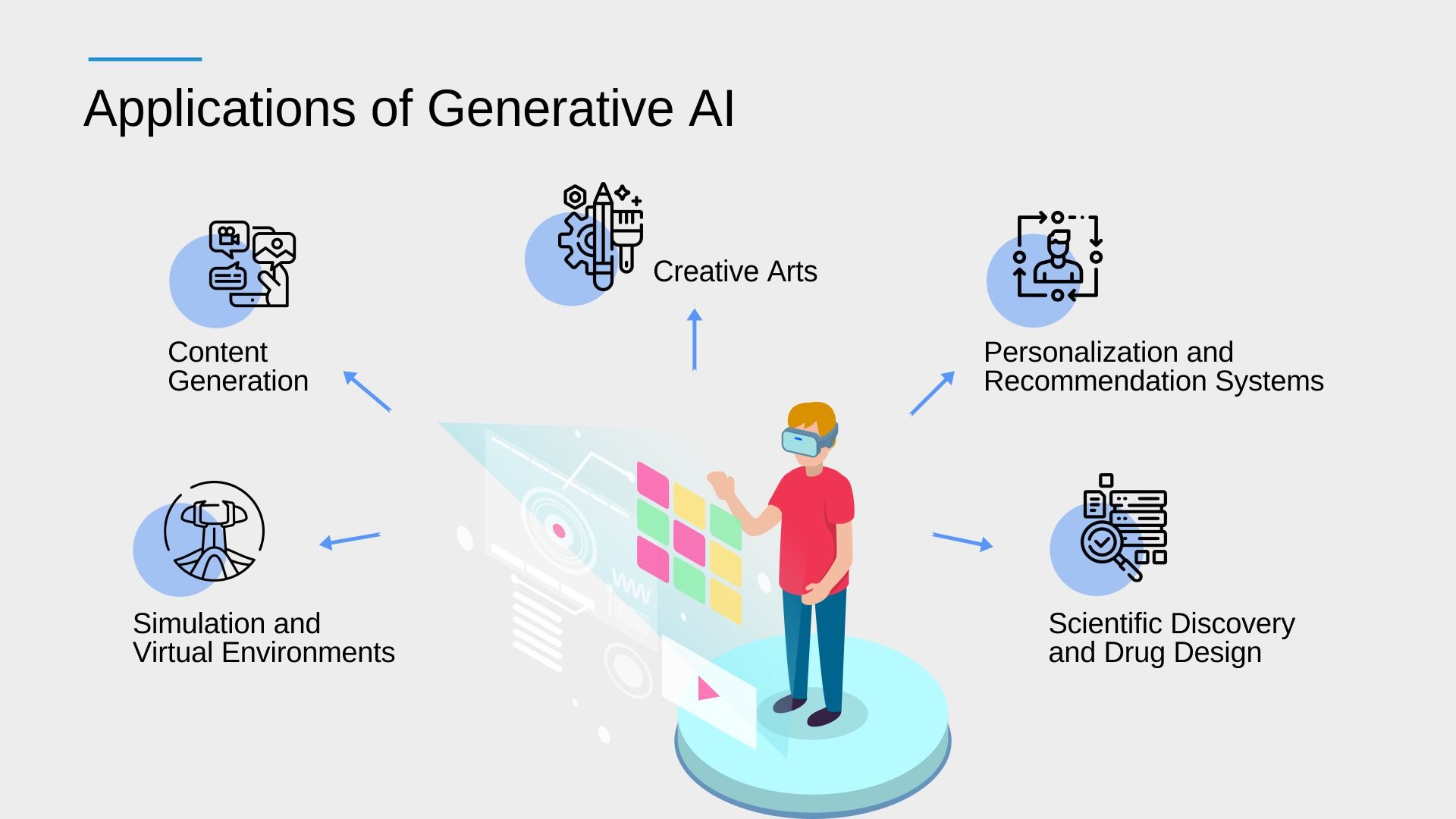 Applications of Generative AI-Infographic
