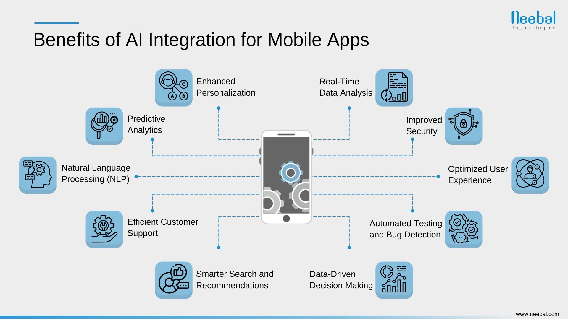 Benefits of AI integration for Mobile Apps -Infographic