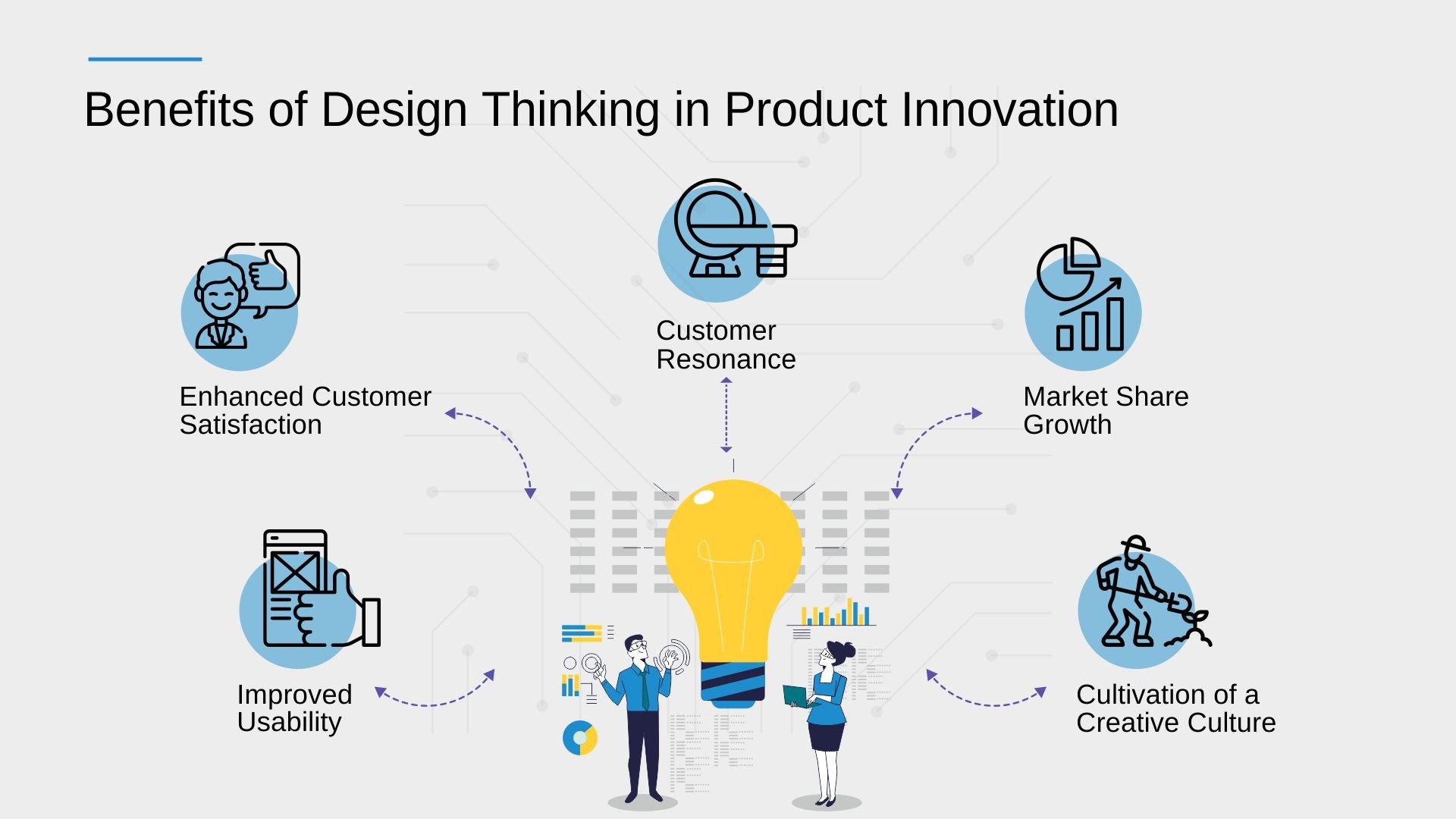 Benefits of Design Thinking in Product Innovation-Infographic