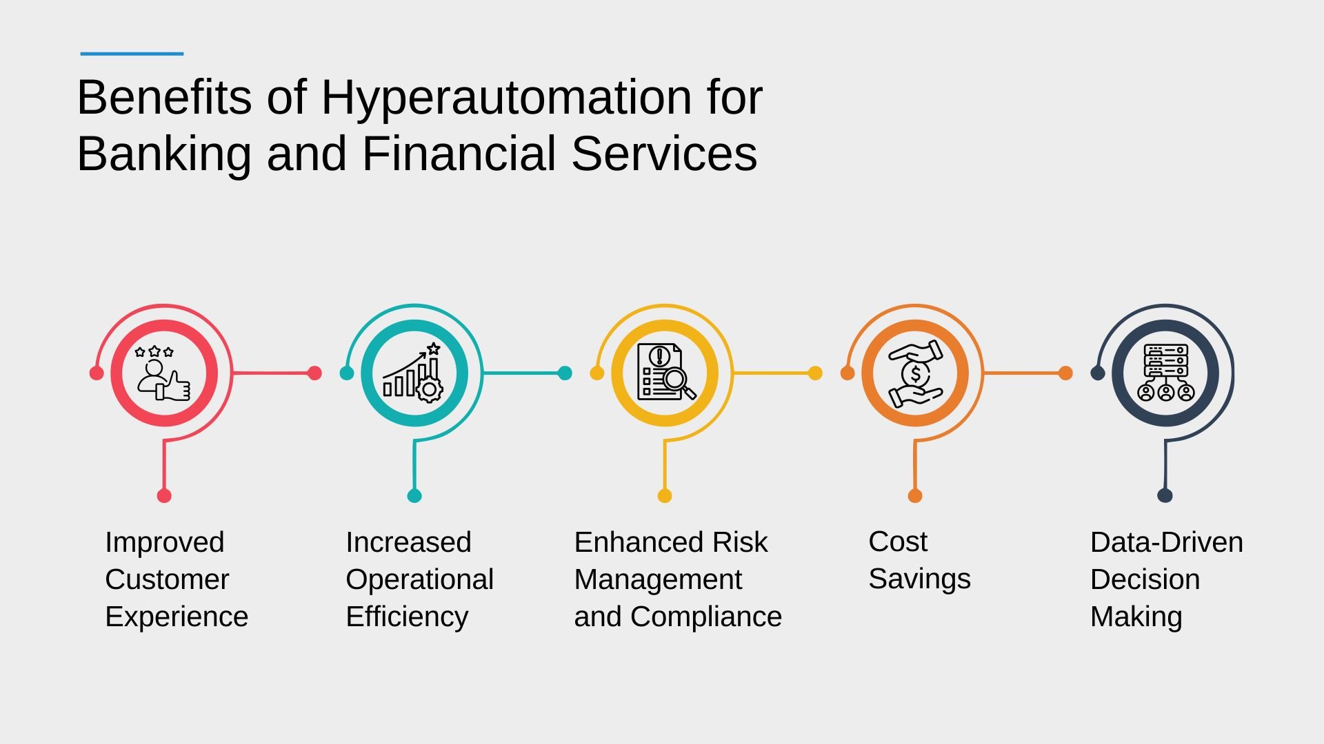 Benefits of Hyperautomation for Banking and Financial Services- Infographic