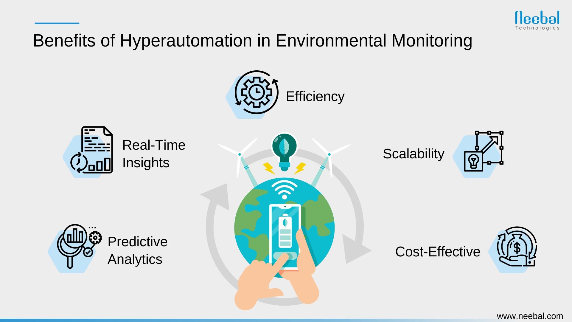 Benefits of Hyperautomation in Environmental Monitoring - Infographic
