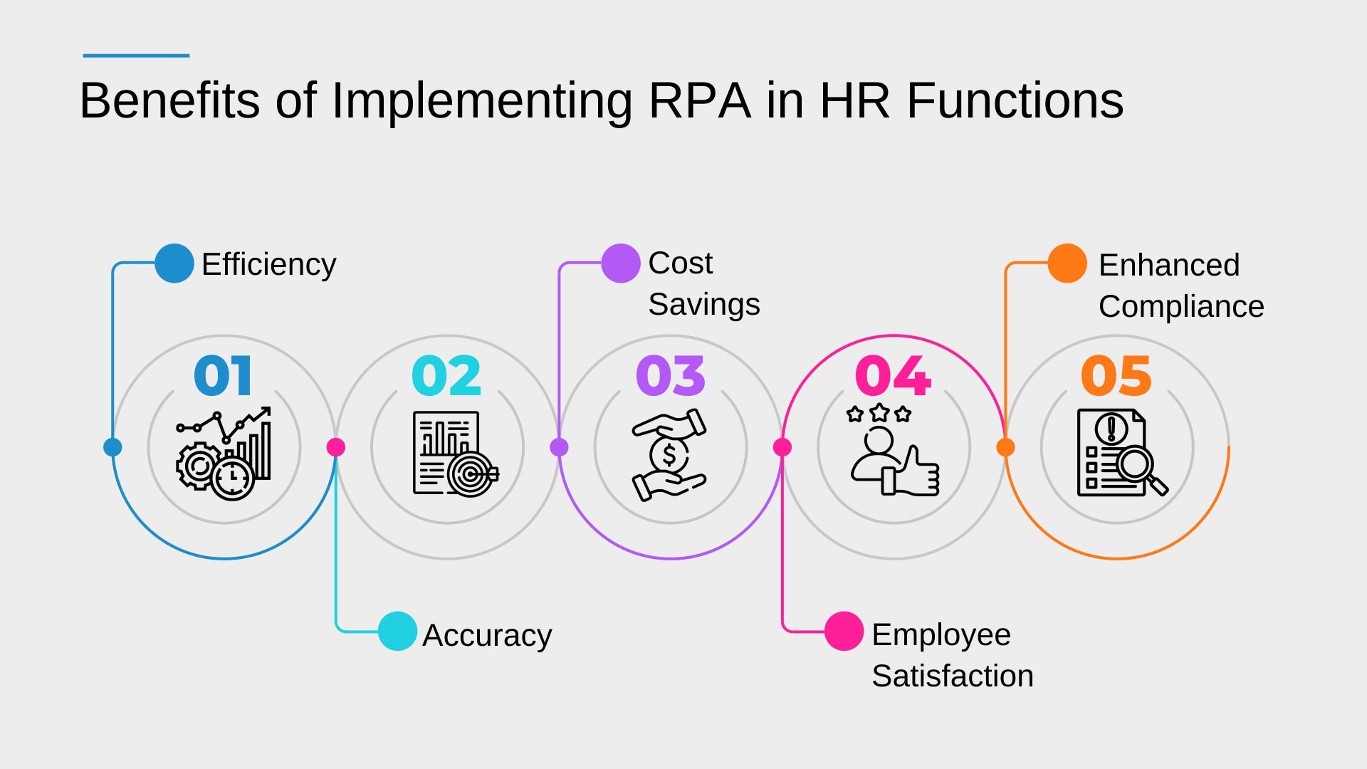 Benefits of Implementing RPA in HR Functions-Infographic