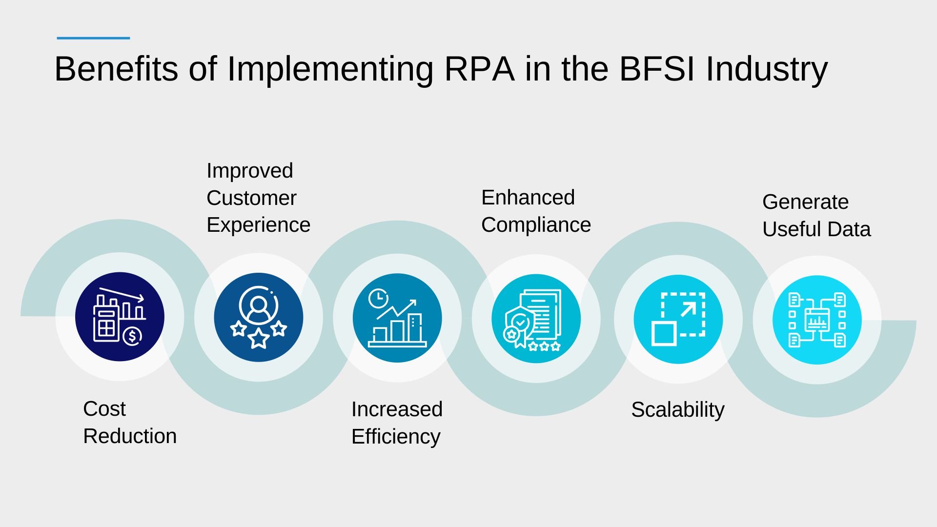Benefits of Implementing RPA in the BFSI Industry-Inside image