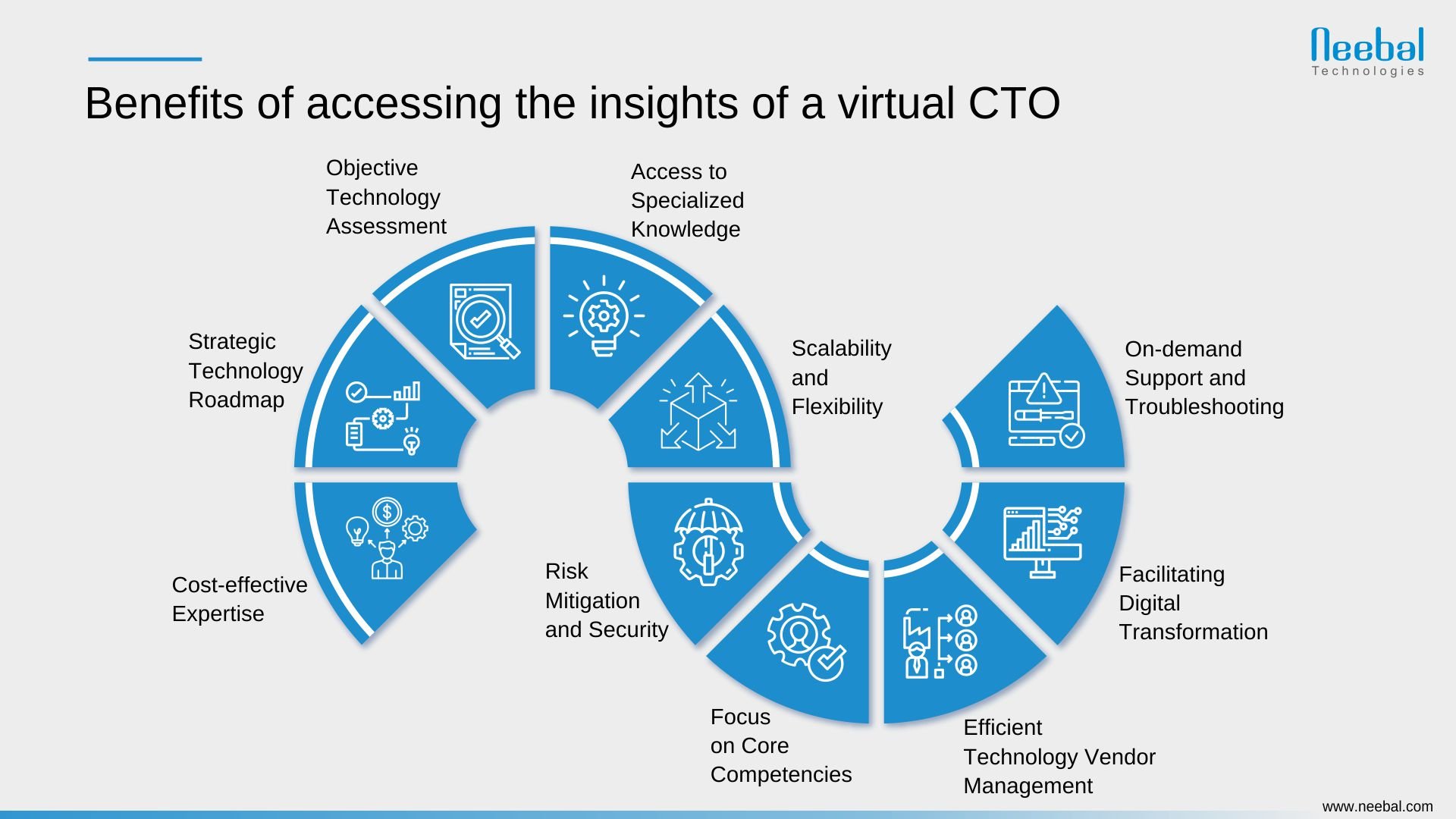 Benefits of accessing the insights of a virtual CTO-Infographic
