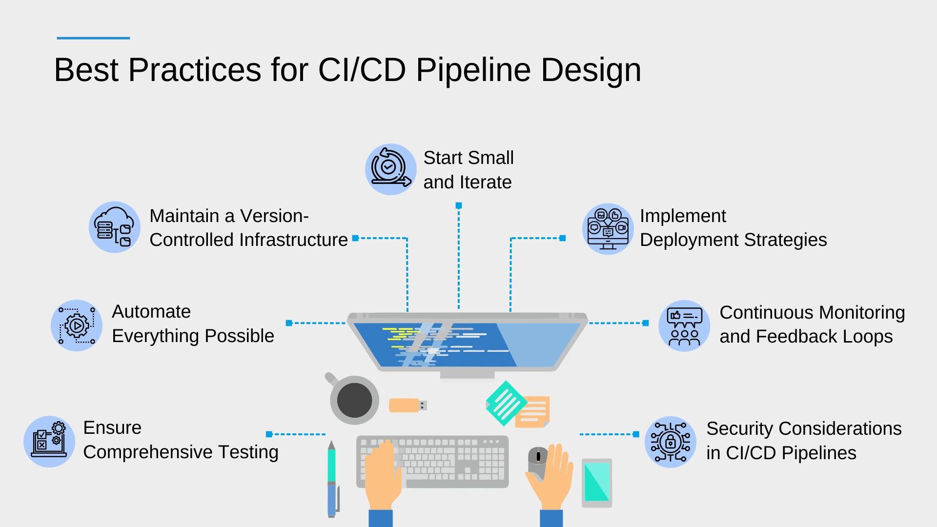 Best Practices for CI-CD Pipeline Design- Infographic