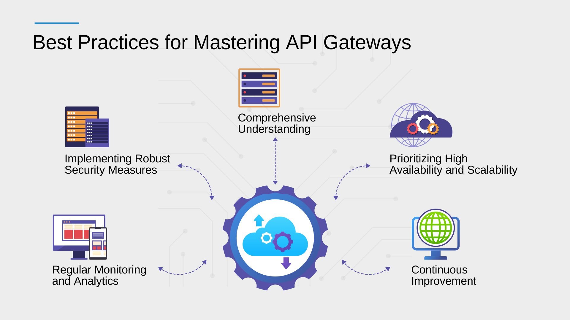 Best Practices for Mastering API Gateways-Infographic