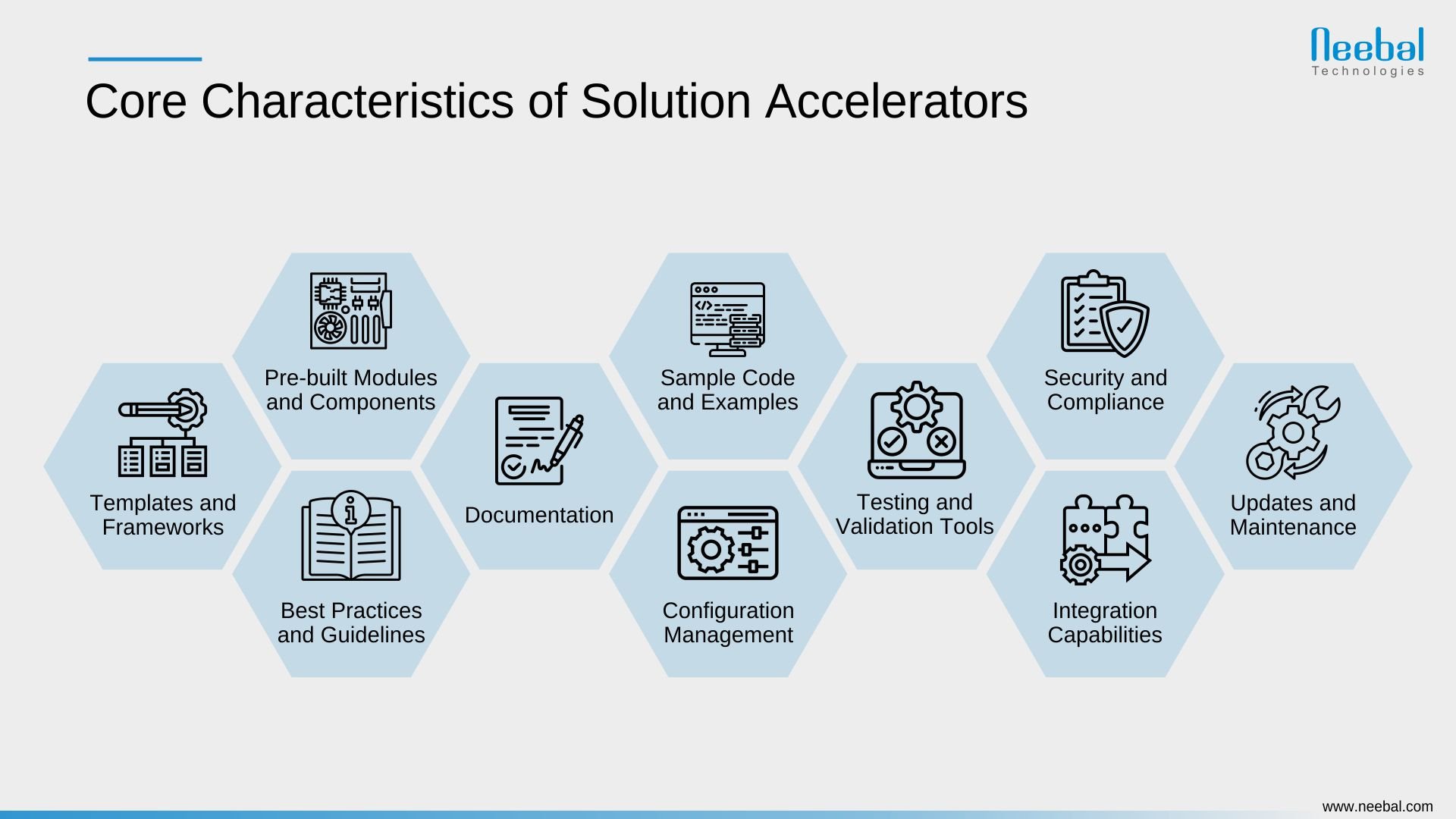Core characteristics of solution accelerators- Infographic (1)