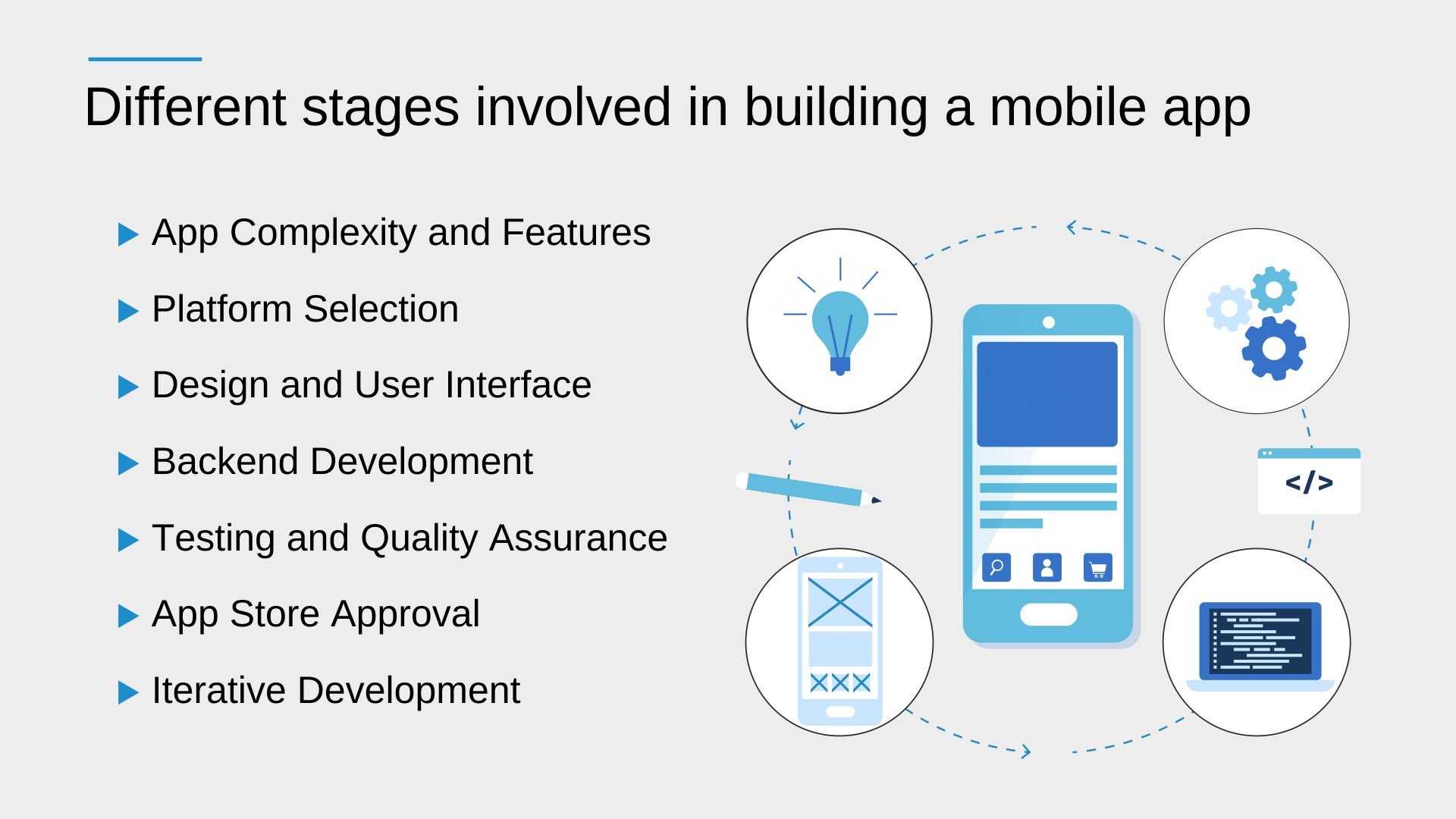 Different stages involved in building a mobile app- Infographic