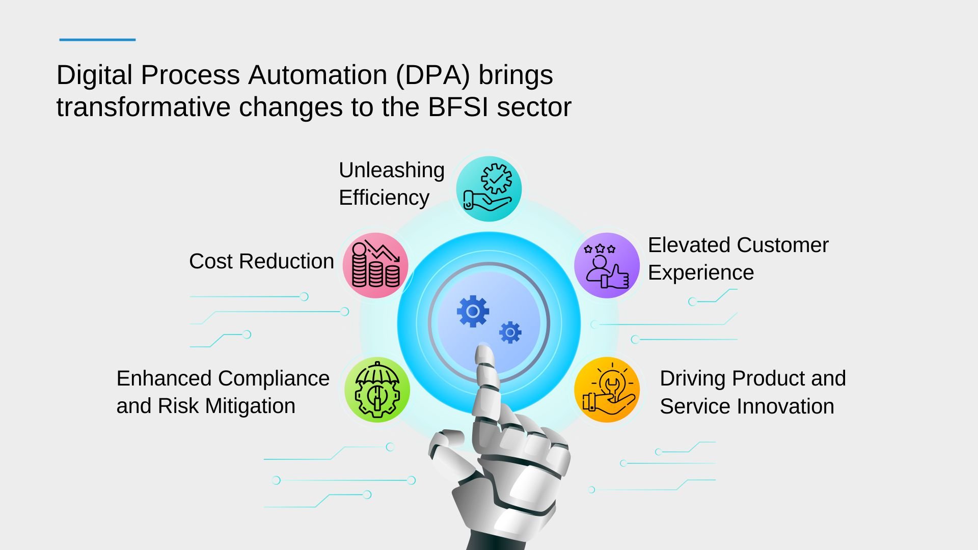Digital Process Automation (DPA) brings transformative changes to the BFSI sector-Infographic