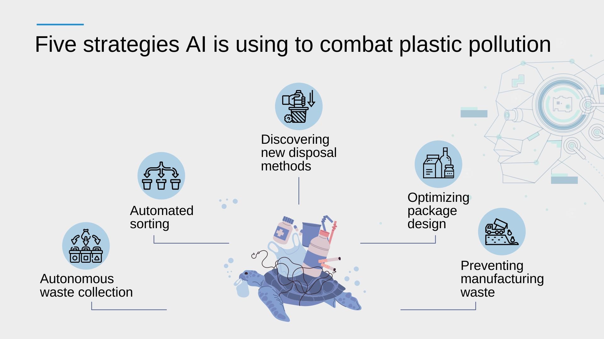 Five strategies AI is using to combat plastic pollution-Infographic-1