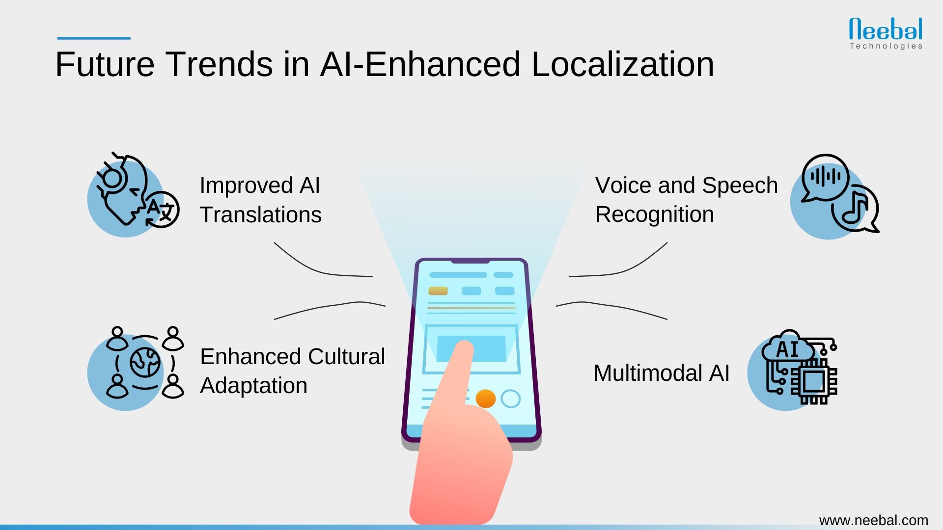 Future Trends in AI-Enhanced Localization-Infographic