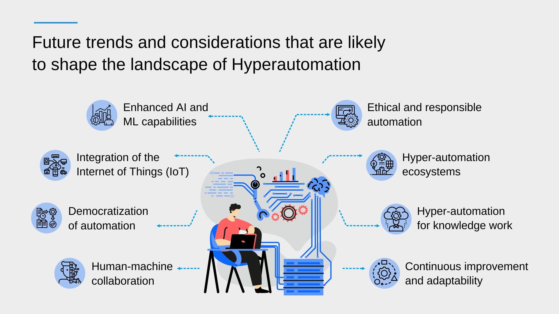 Future trends and considerations that are likely to shape the landscape of Hyperautomation-Infographic