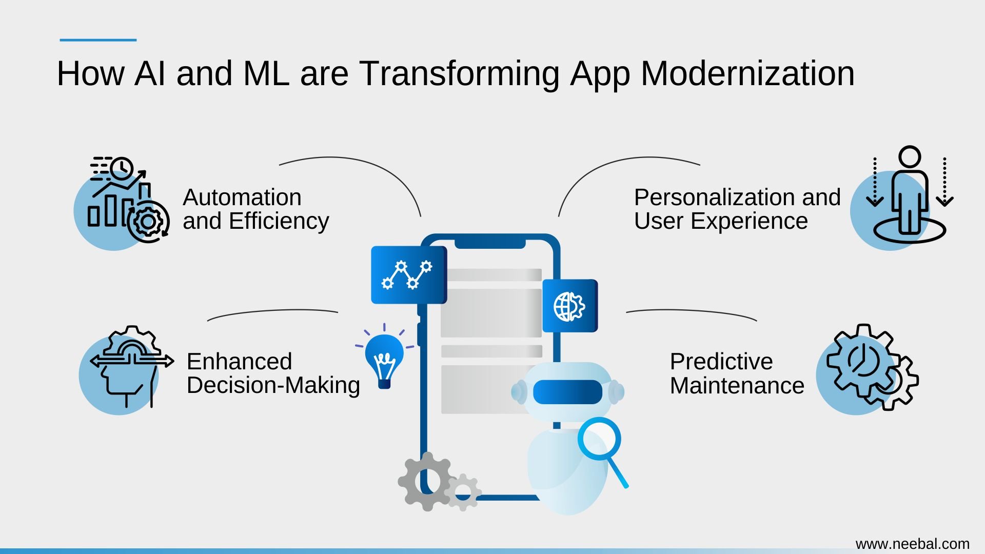 How AI and ML are Transforming App Modernization-Infographic