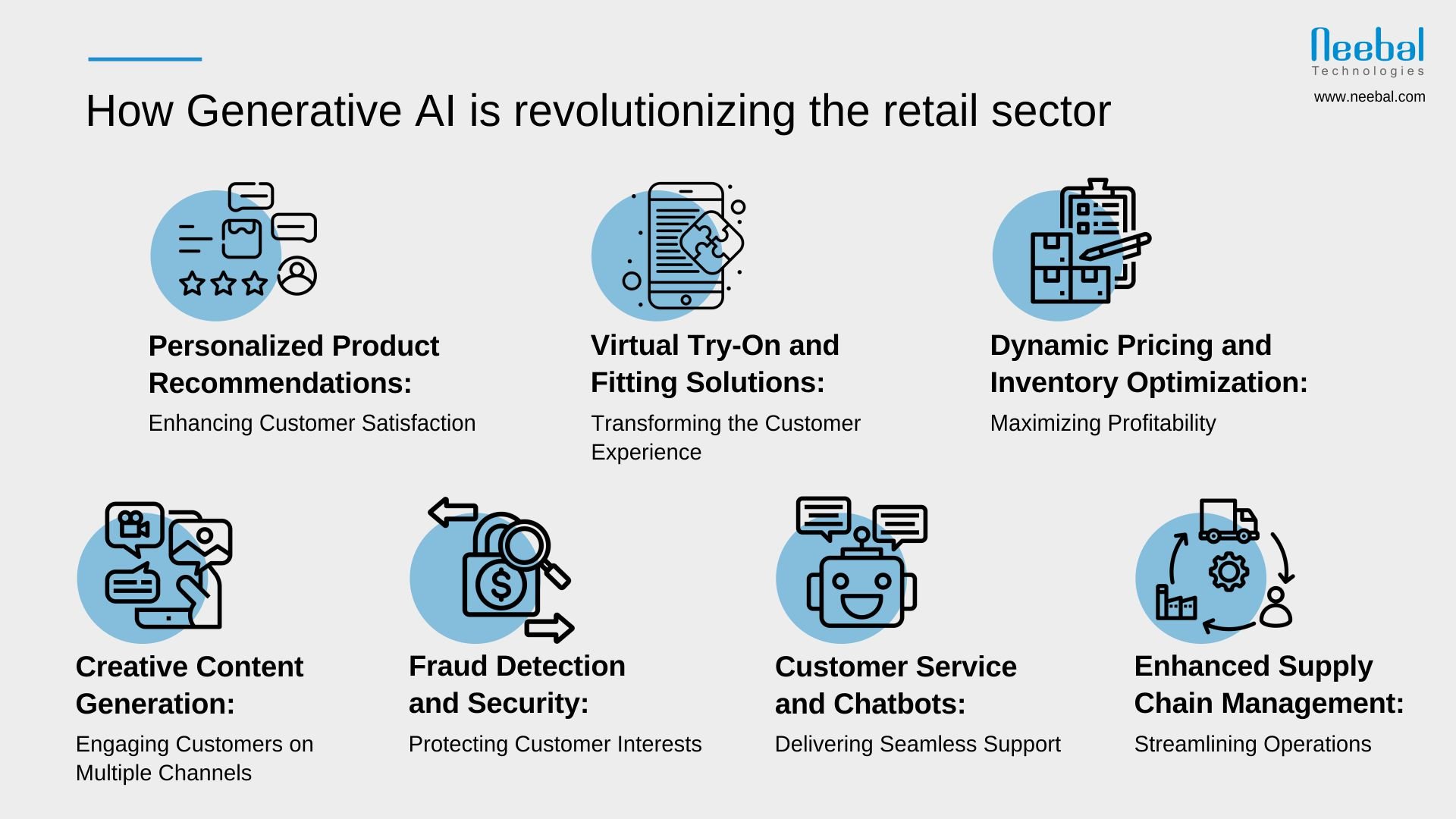 How Generative AI is revolutionizing the retail sector-Infographic