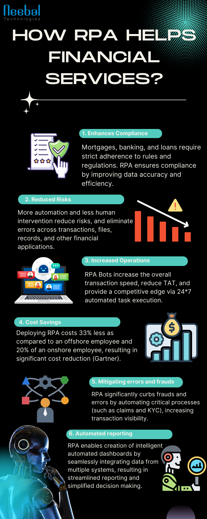 How RPA helps Financial Services