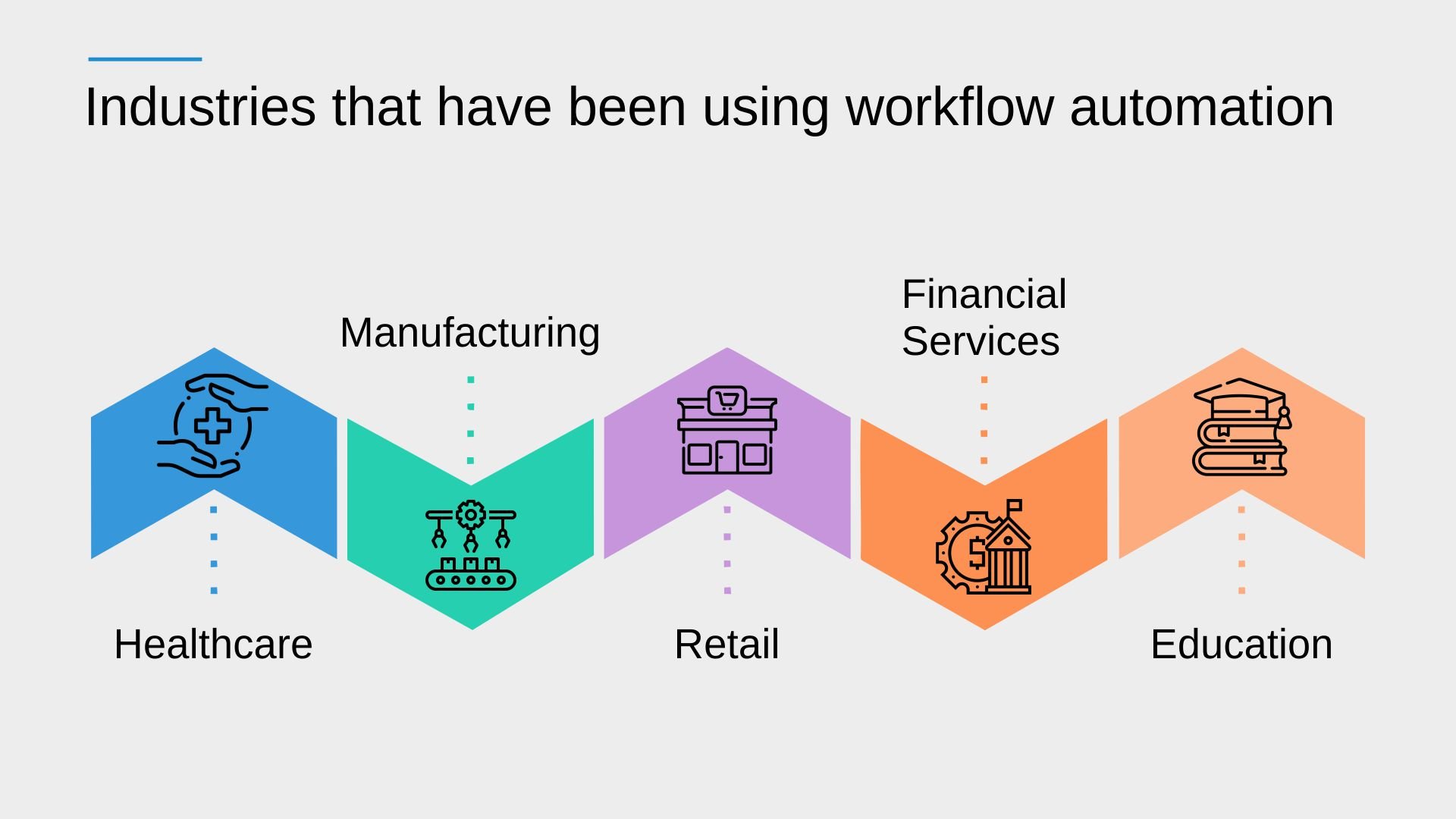 Industries that have been using workflow automation - Infographic