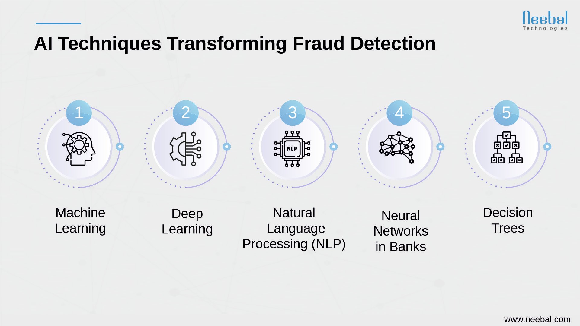 Infographic_ AI-Enhanced Fraud Detection in the Financial Industry