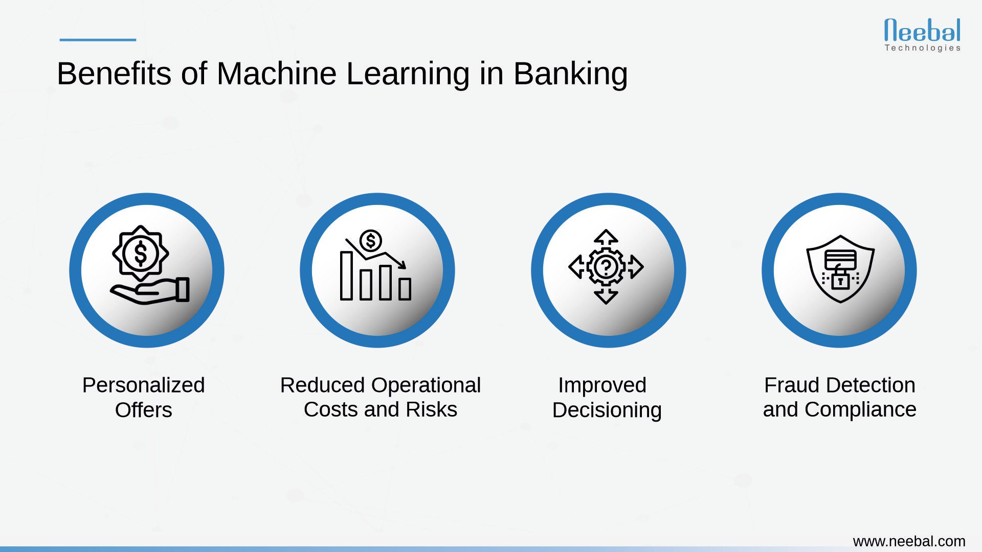Infographic_ Role of Machine Learning in Financial