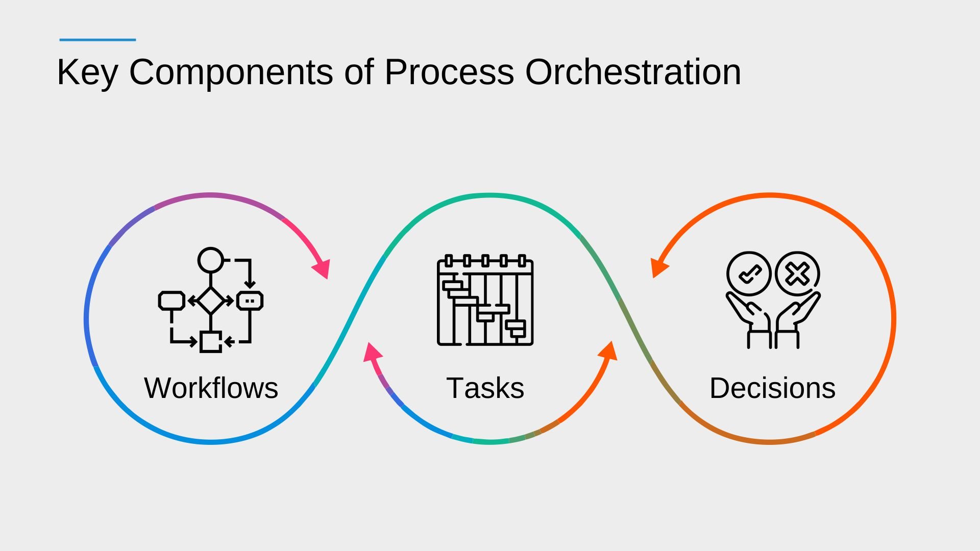 Key Components of Process Orchestration- Infographic
