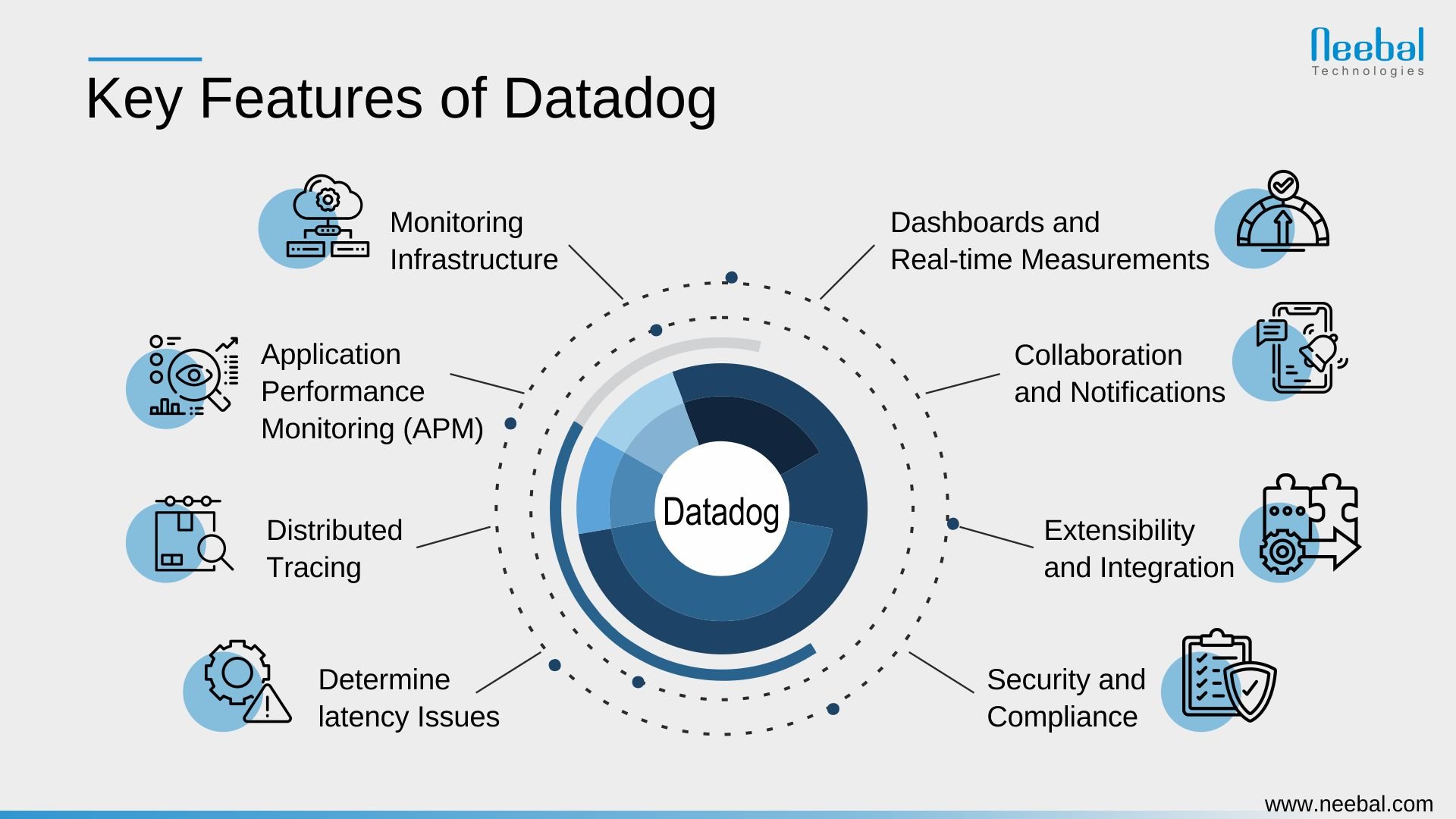 Key features of Data Dog - Infographic