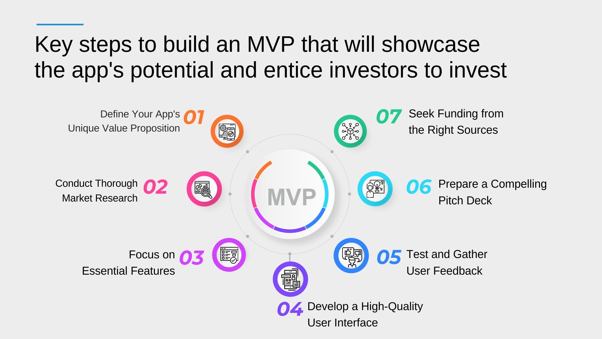 Key steps to build an MVP that will showcase the apps potential and entice investors to invest - Infographic