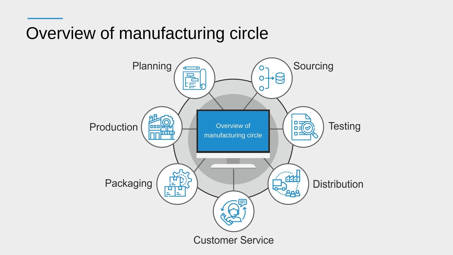 Overview of manufacturing circle-inside blog