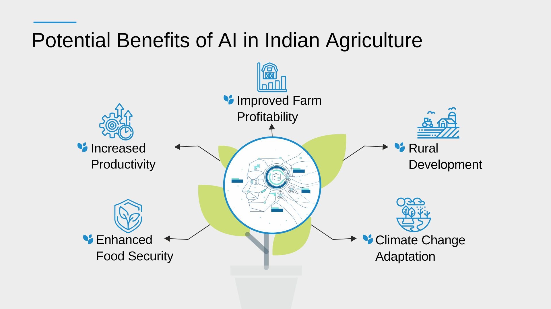 Potential Benefits of AI in Indian Agriculture- inside bolg