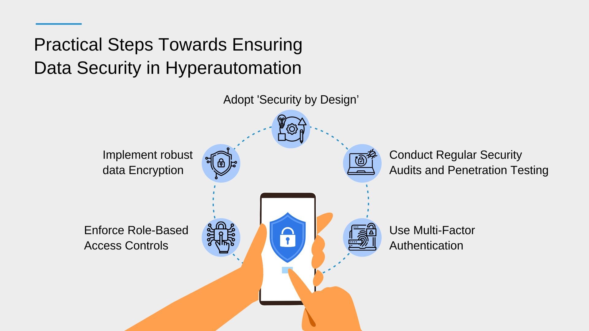 Practical Steps Towards Ensuring Data Security in Hyperautomation-Infographic