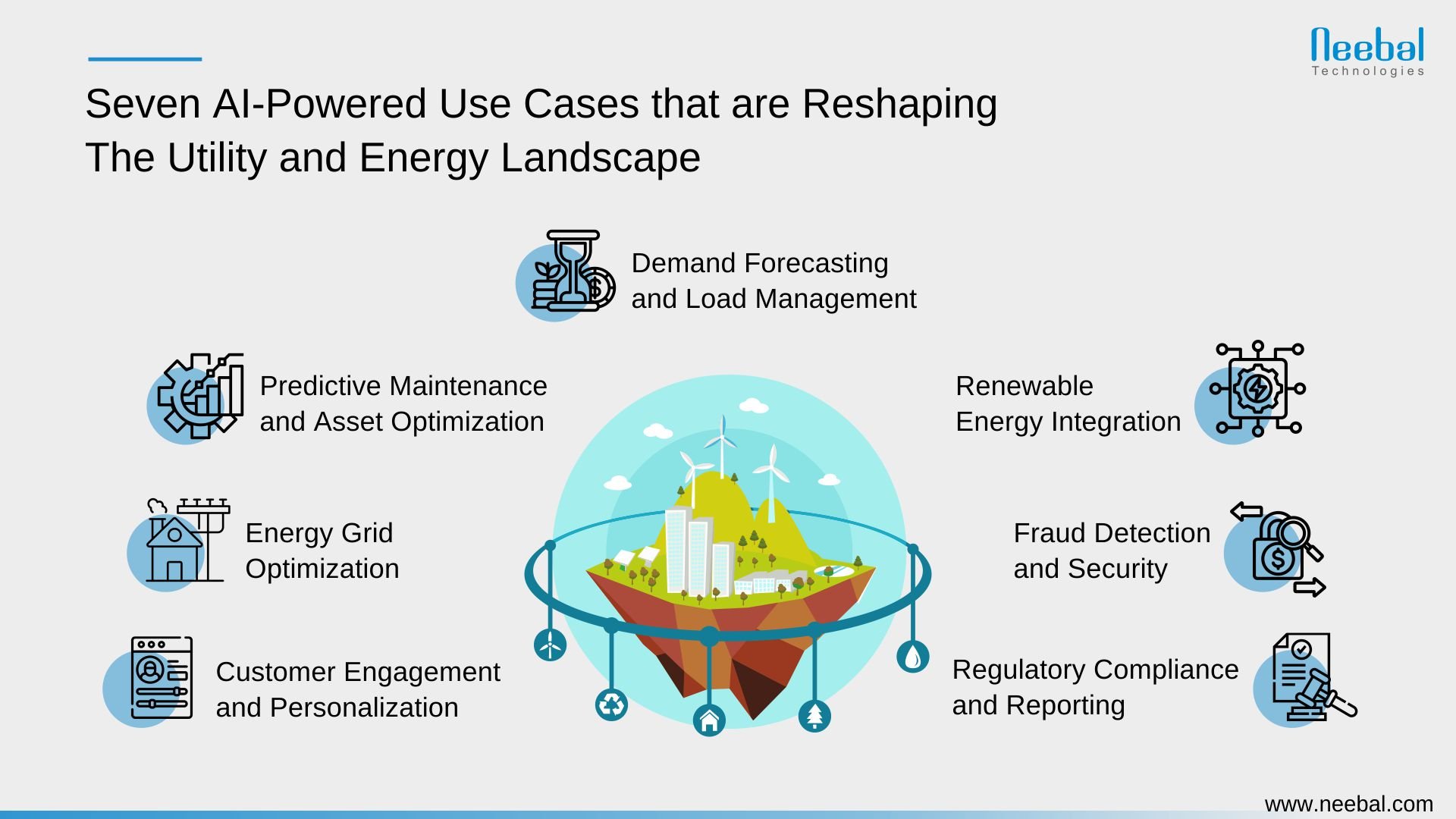 Seven AI-powered use cases that are reshaping the utility and energy landscape-Infographic (1)