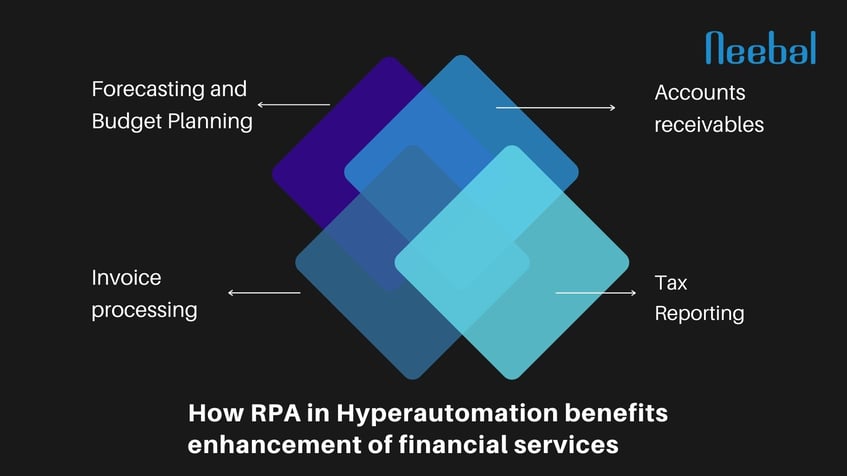RPA for BFSI Services
