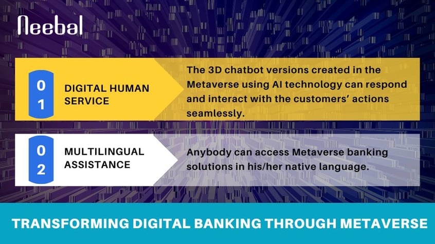 Metaverse Digital Banking