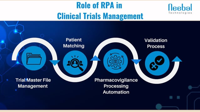 RPA in clinical trials