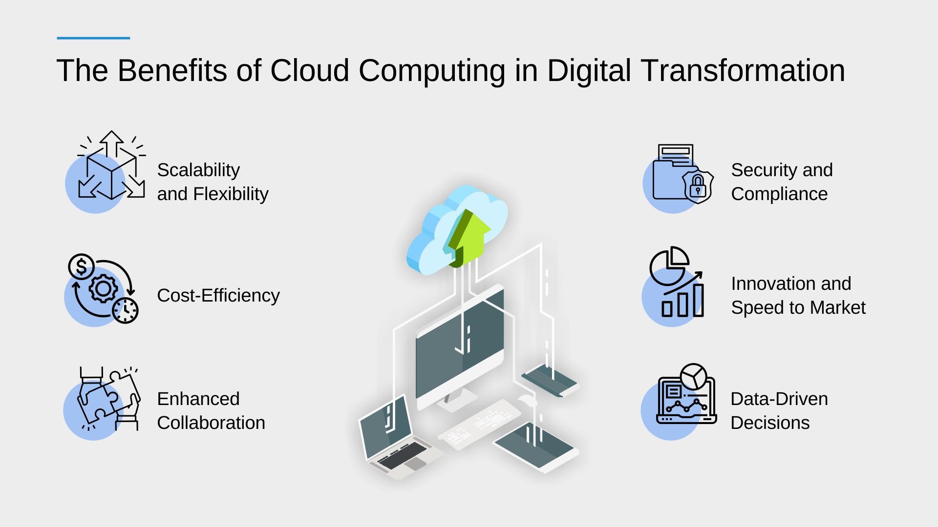 The Benefits of Cloud Computing in Digital Transformation-Infographic