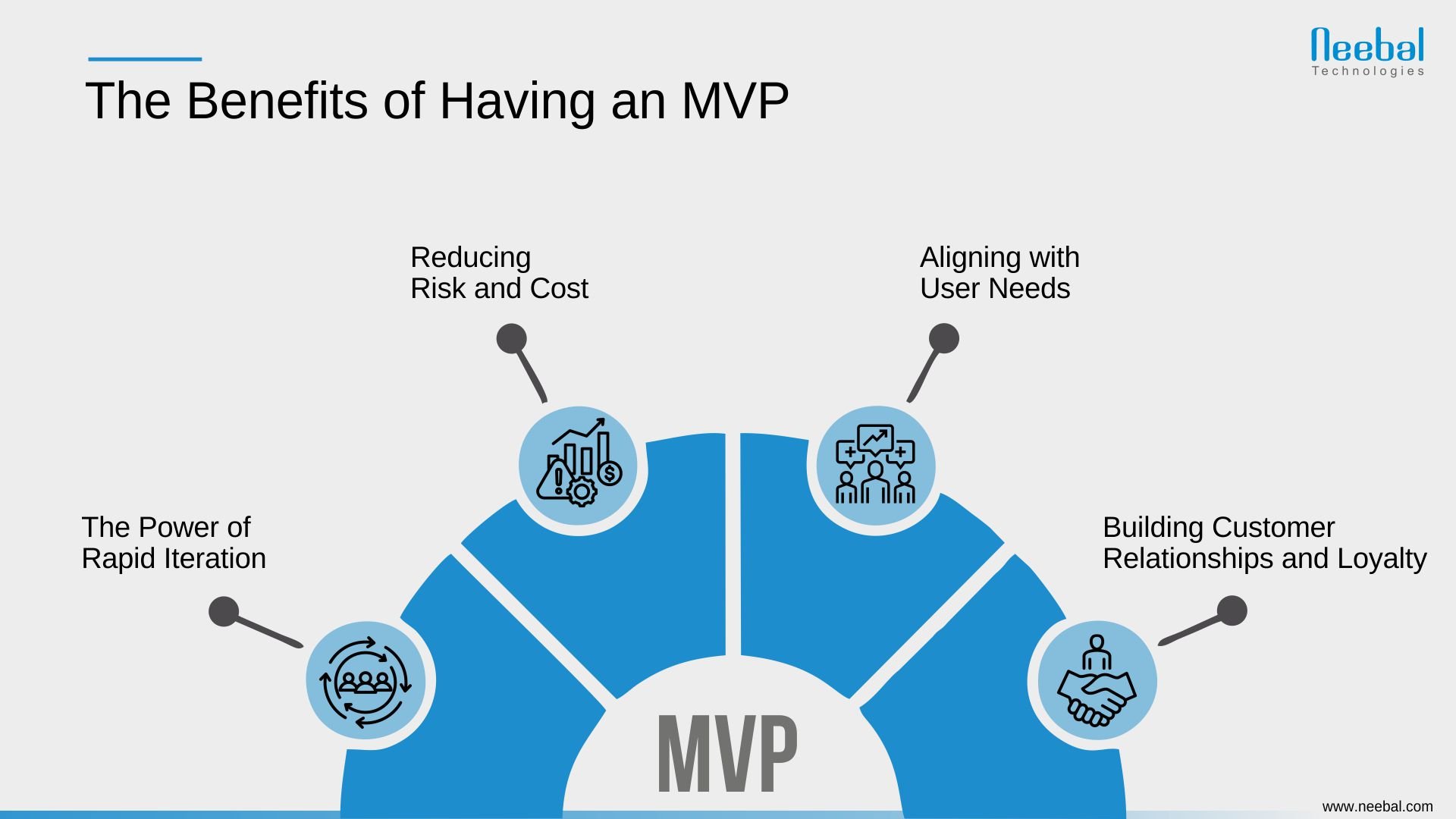 The Benefits of Having an MVP- Infographic