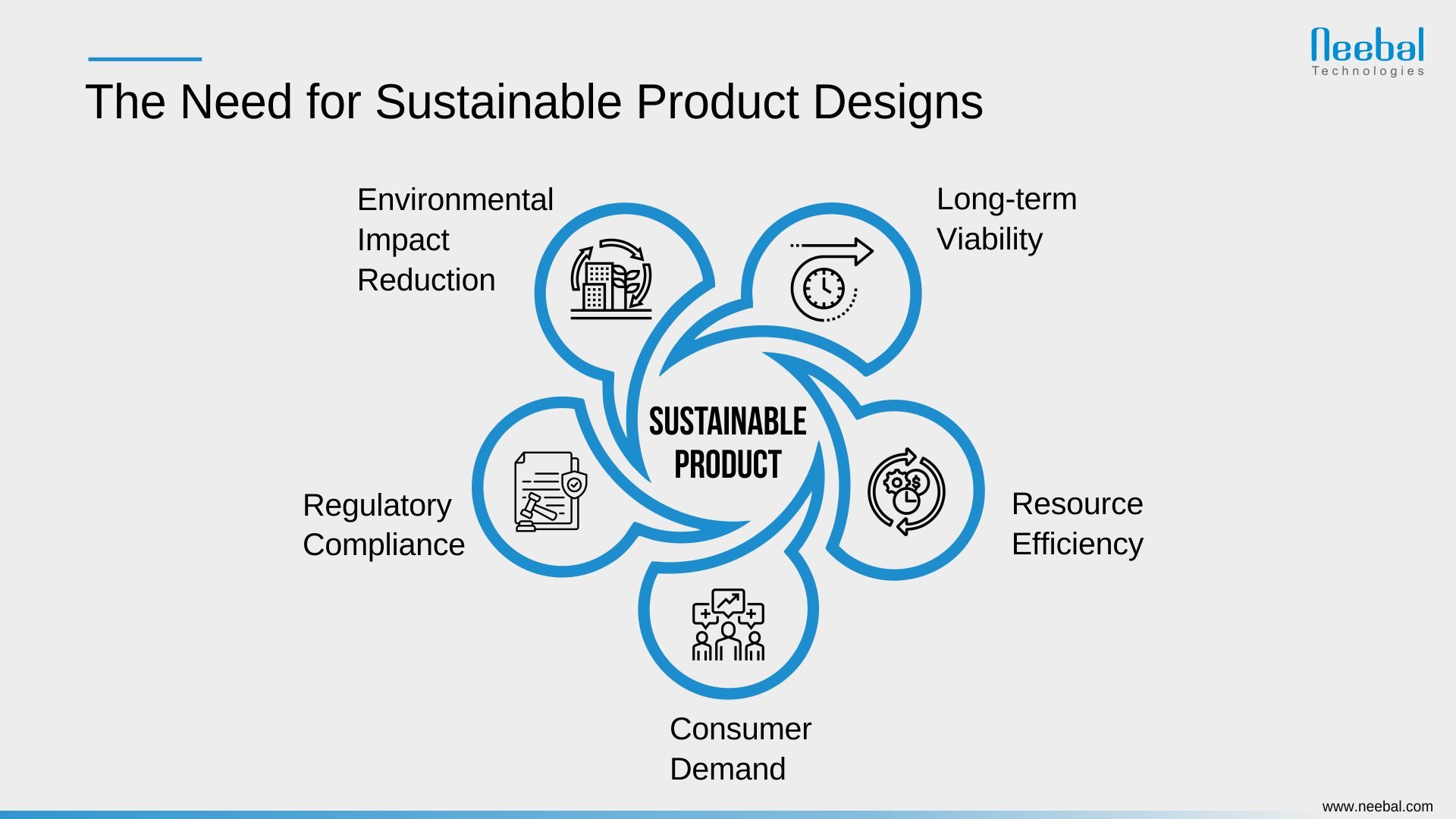 The Need for Sustainable Product Designs- Infographic