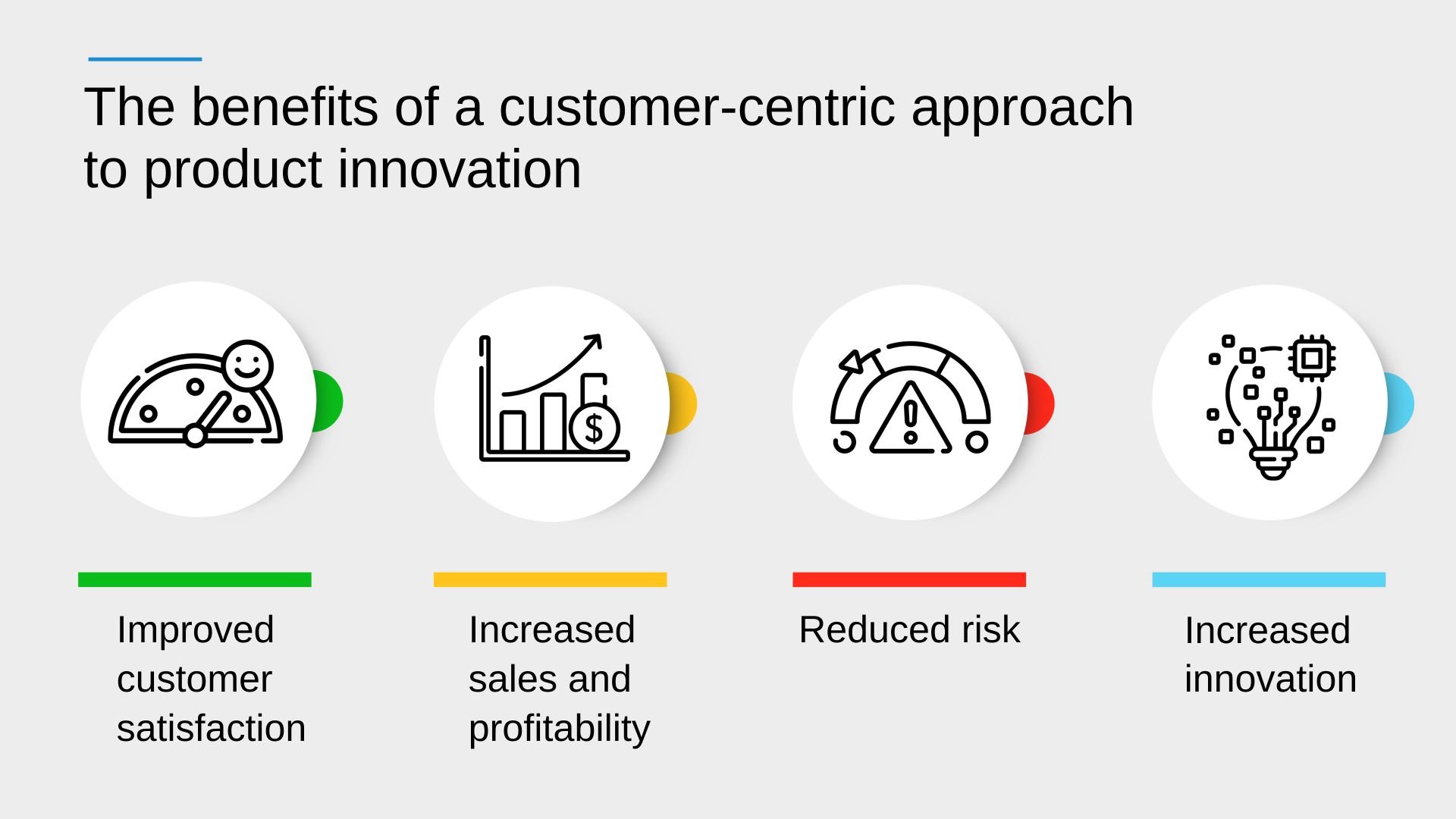 The benefits of a customer-centric approach to product innovation-Infographic