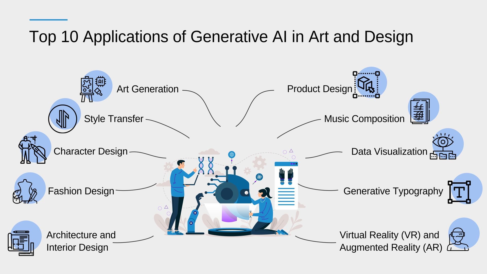 Top 10 Applications of Generative AI in Art and Design-Infographic