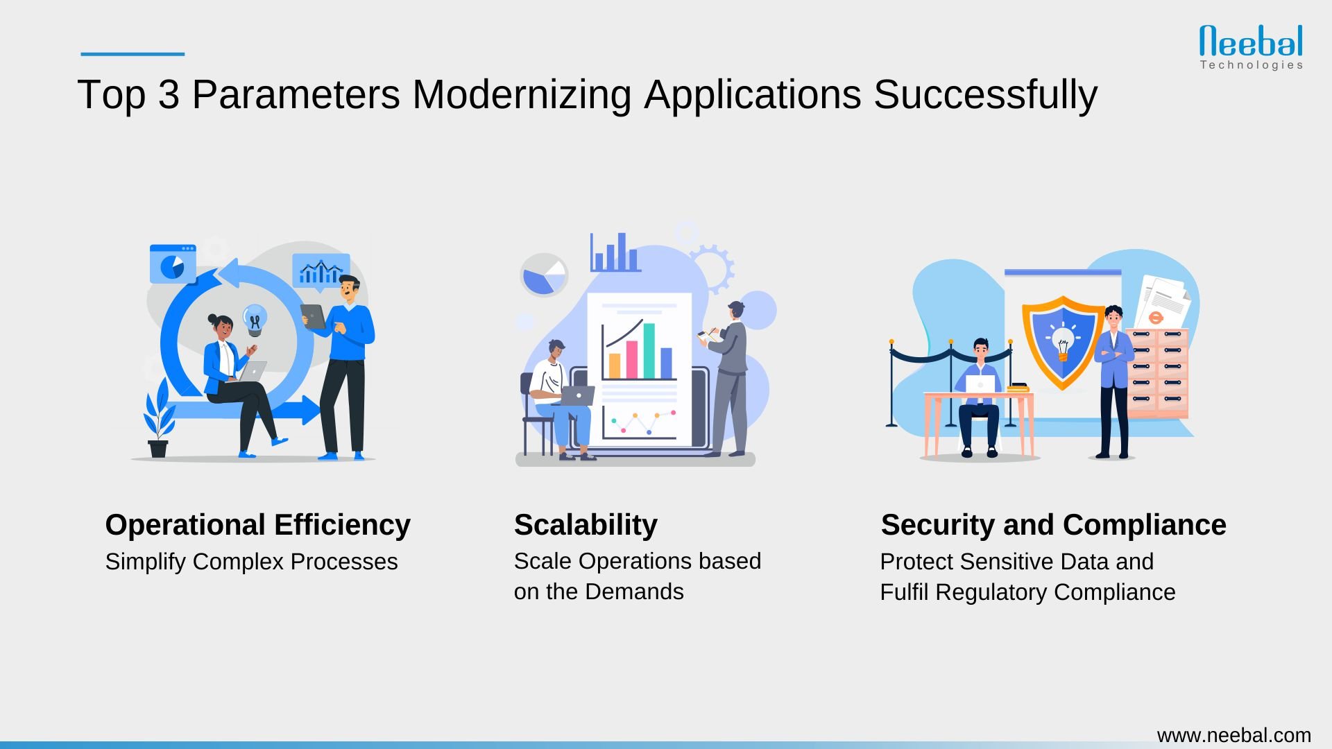 Top 3 Parameters Modernizing Applications Successfully