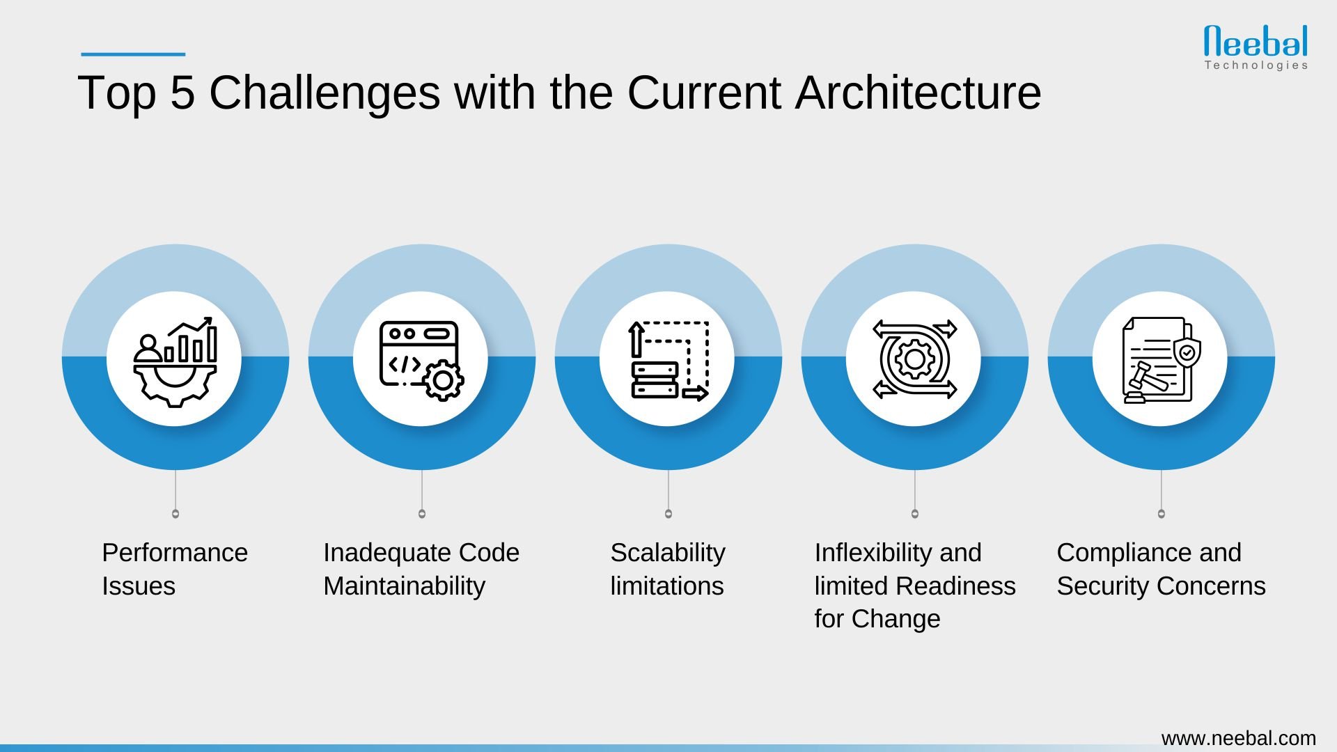 Top 5 Challenges with the Current Architecture