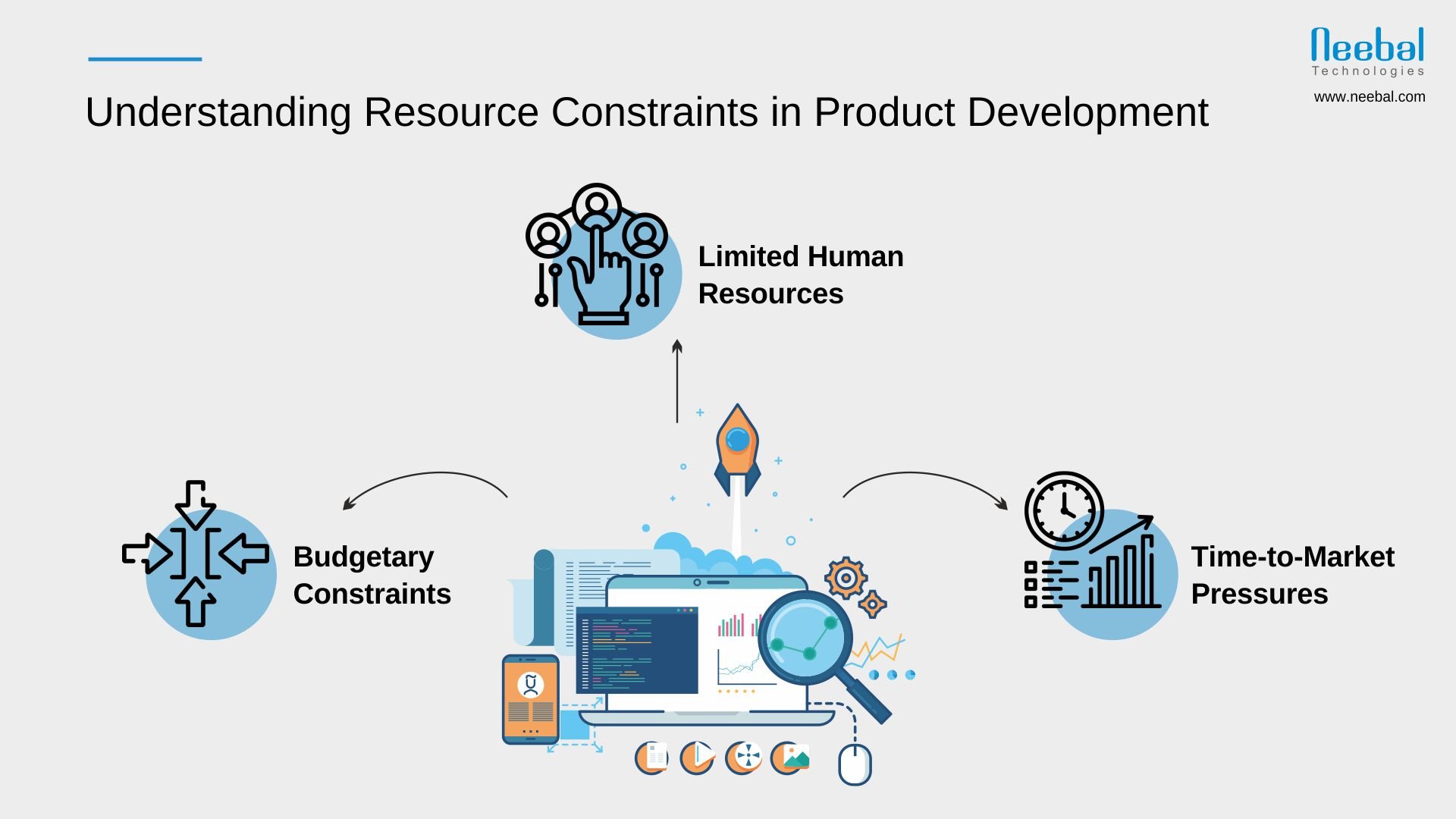 Understanding Resource Constraints in Product Development-Infographic