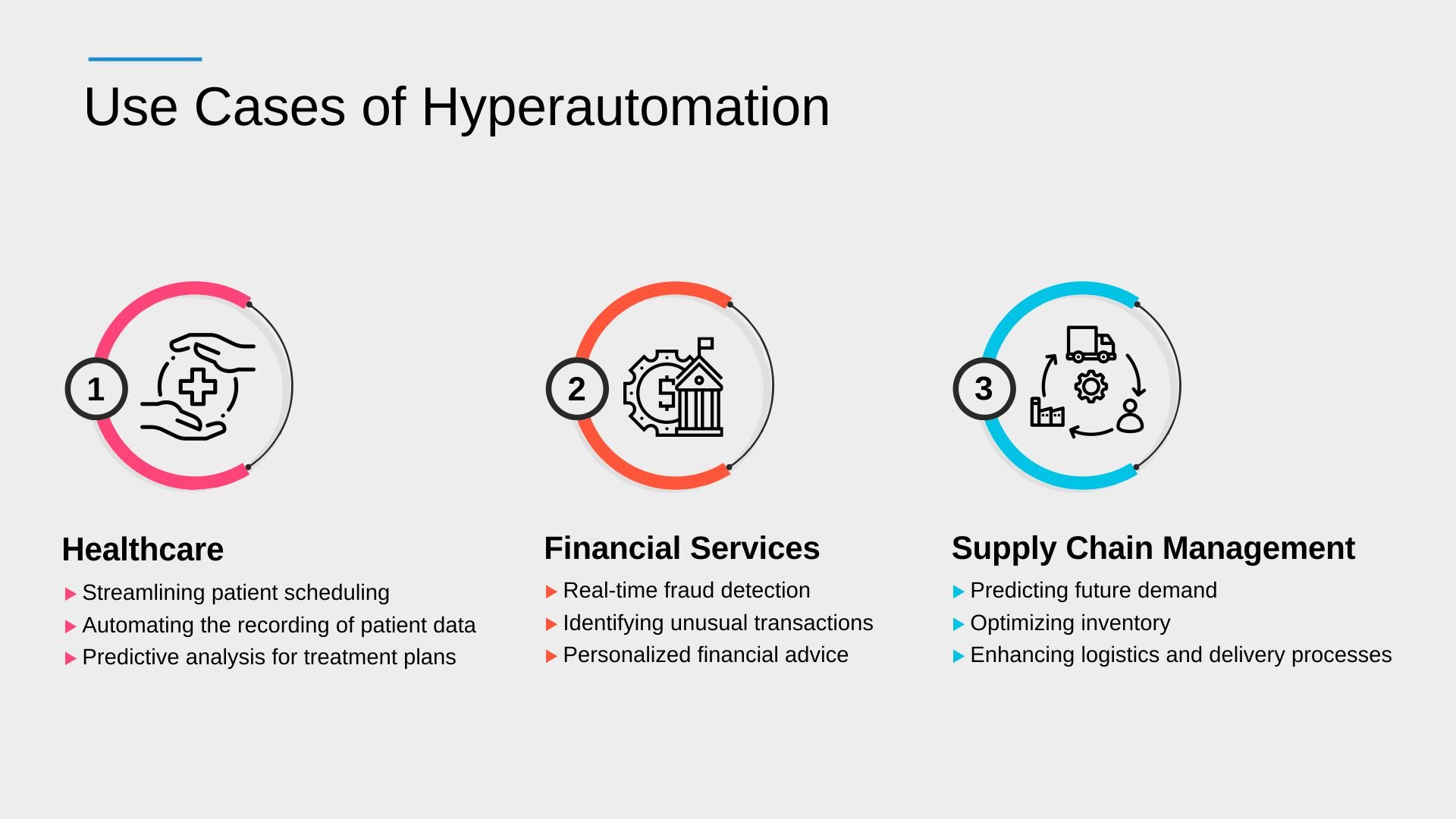 Use Cases of Hyperautomation- Infographic