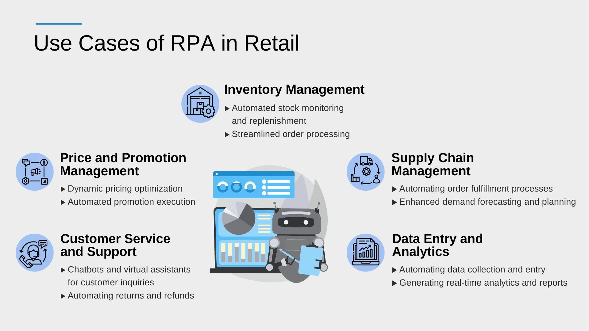 Use Cases of RPA in Retail-Infographic