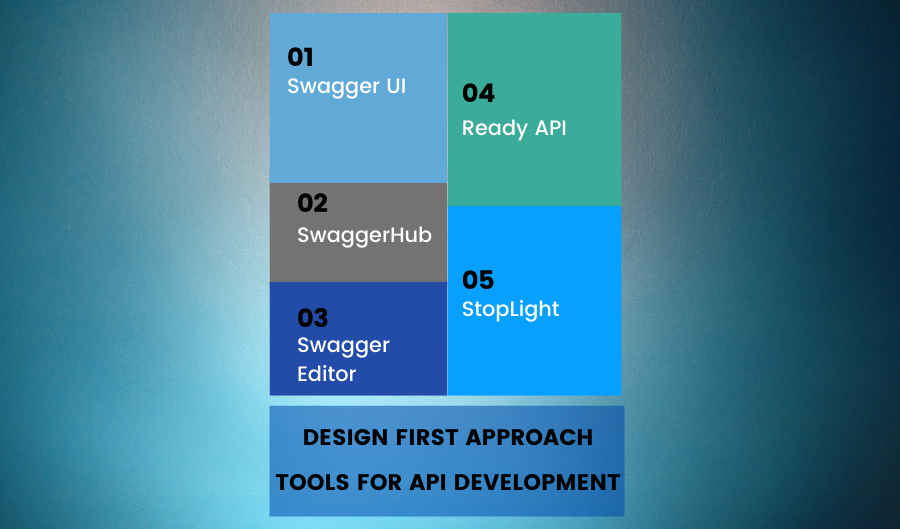 Tools for API development